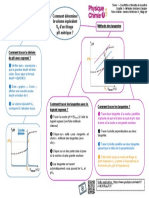 Fiche Méthode Tangentes