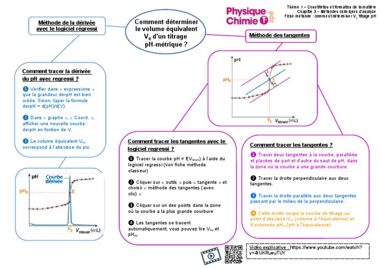 Méthode des tangentes en titrage pH PDF Tangente (géométrie) Titrage — free download