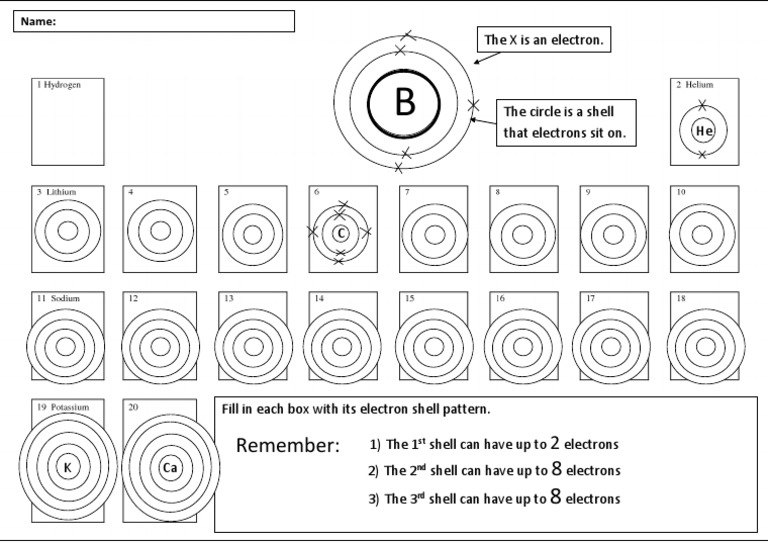 Electron Shells Worksheet PDF