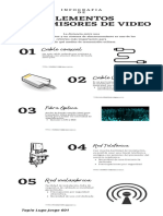 Elementos Transmisores de Video (CCTV)