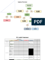 Opinion Flowchart