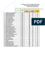 Nilai Bahasa Indonesia Kelas 8