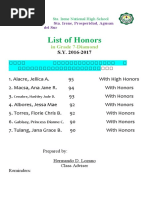 List of Honors