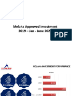 Investment Performance 2022