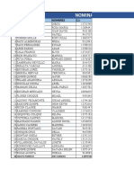 Nomina Pbi 2023-1