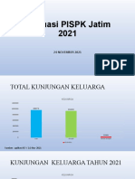 Evaluasi Pis PK Jawa Timur