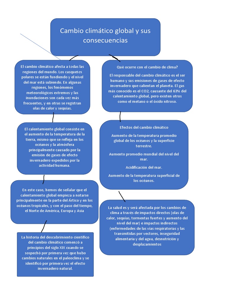 Mapa C Cambio Climatico PDF Cambio Clim tico Mar