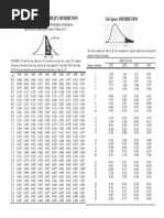 Z - Chi Table