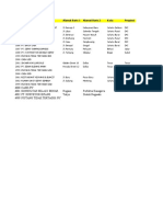 Daftar Pelanggan