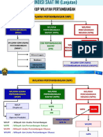 Lingkup Wilayah Pertambangan