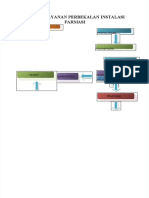 Alur Pelayanan Perbekalan Instalasi Farmasi