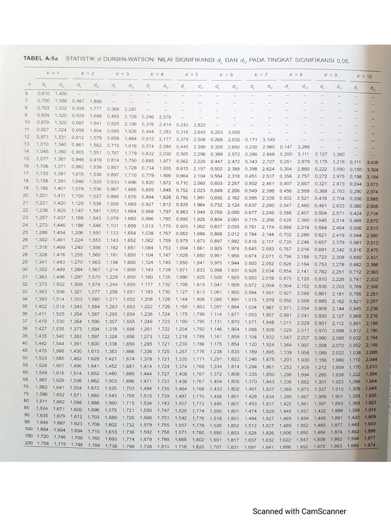 Durbin watson table pdf