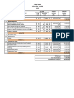 Actual Cost Project Cost Budget - AMD Tiutali 30092022