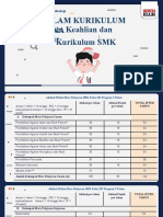 Sosialisasi Praktik Kerja Lapangan Dalm IKM PD 1-3 Agustus 2022