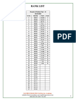 PoP Rank List Test - 13