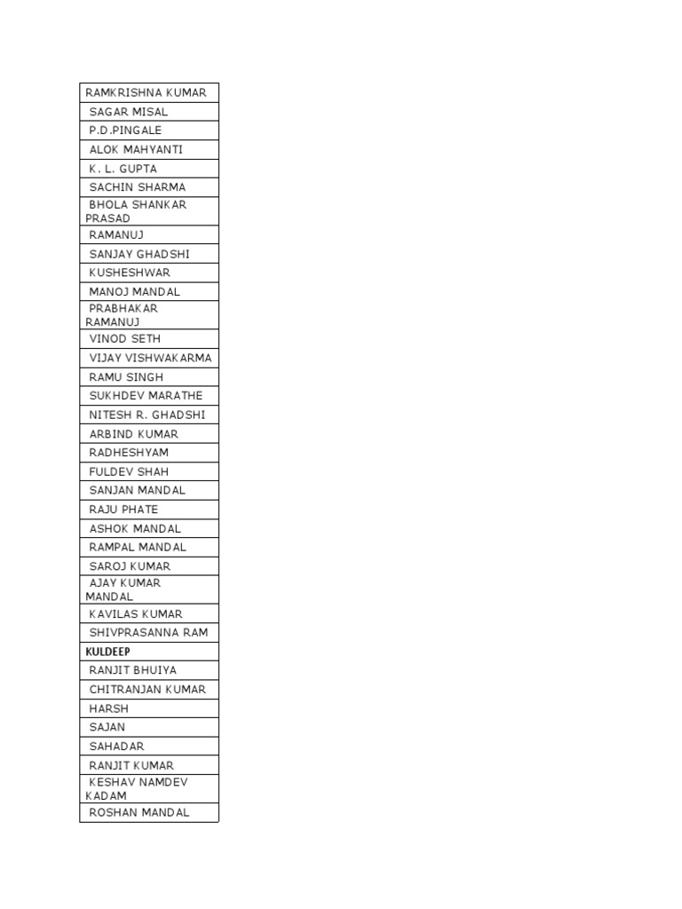 md-patil-employee-list-pdf
