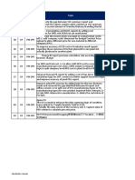 BI Change Tracking List - 2022