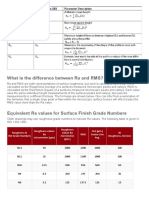 Differences between Ra and RMS surface roughness measurements
