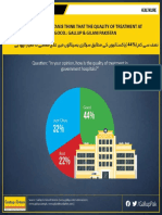 Less Than Half (44%) Pakistanis Think That The Quality of Treatment at Government Hospitals Is Good
