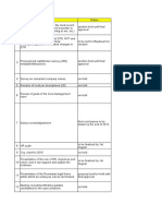 Revised GTR org chart and HR projects status