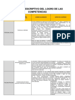 Informe Descriptivo Del Logro de Competencias_mdd