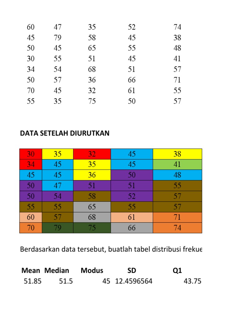 Variance Data Tunggal