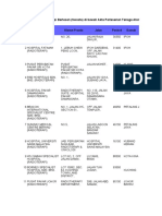 Senarai Pusat Radioterapi Berlesen (Swasta) Di Baw