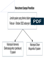 Diagram Rekruitment Sampel 2