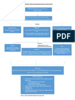 Algoritma Penatalaksanaan Reaksi Anafilaktik