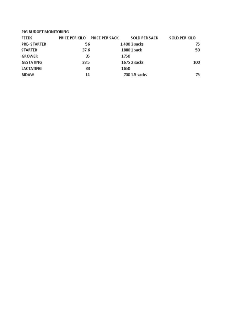 Analyzing Pig Feed Costs and Vaccination Expenses to Improve Farm