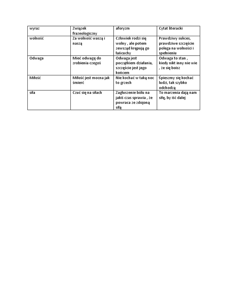 Wyraz PDF