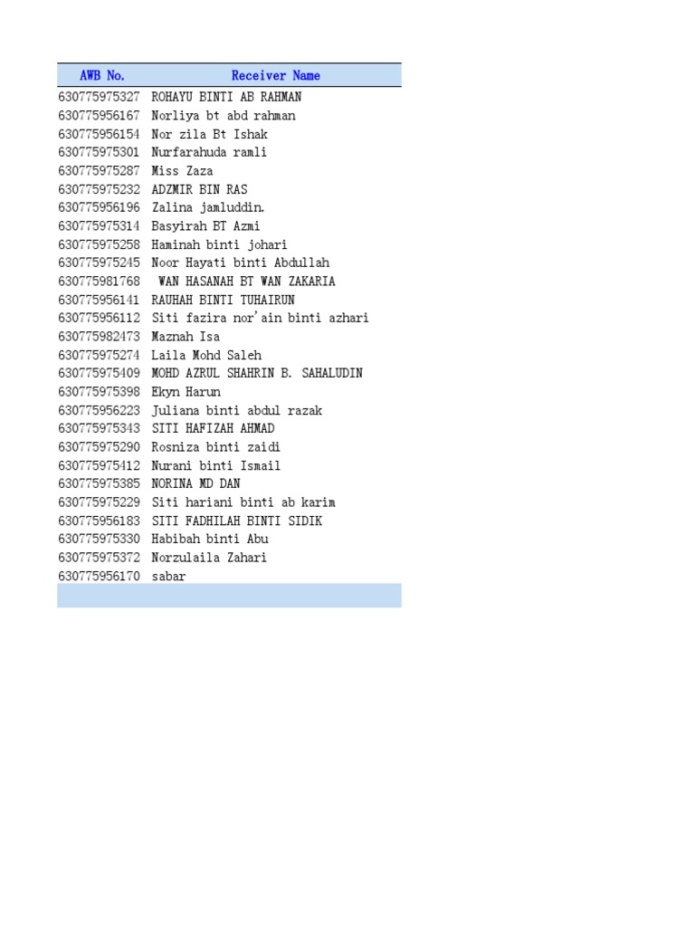 Awb No. Receiver Name PDF