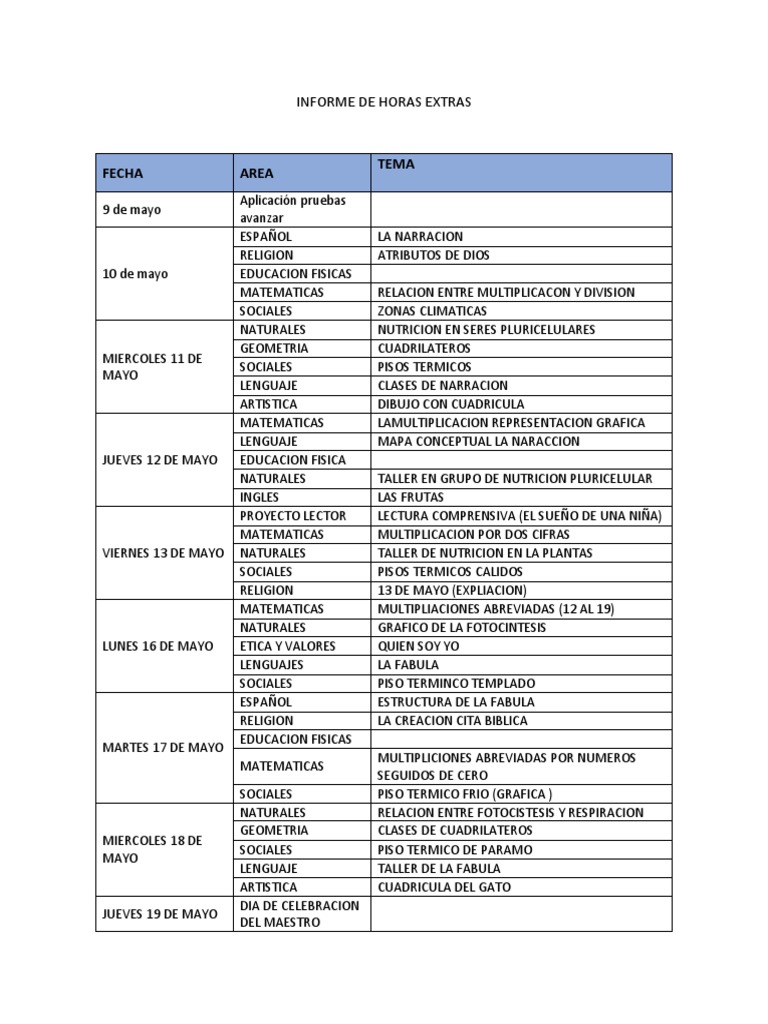 informe-de-horas-extras-pdf