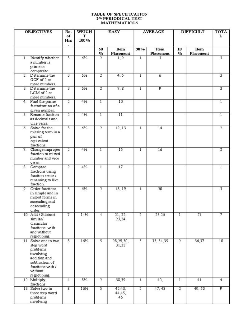 math-testpaper-with-tos-pdf-odds-numbers