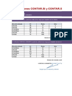 1 .Las Funciones CONTAR - SI y CONTAR - SI.CONJUNTO