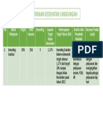 Ketercapaian Target Yankesling Bulan November Tahun 2022