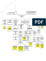 PDF Pathway Gerd Fix - Compress