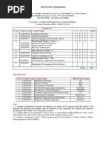 JNTUA R20 B.tech - CSE III IV Year Course Structure Syllabus