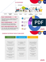 Sustainability Yukle