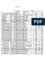 Direct and Facilities Costs by Dept and Account