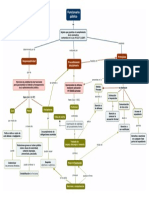 Copia de Mapa Conceptual Luis