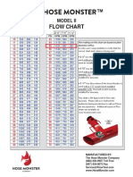 HM2H Flow Chart GPM