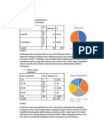 Tabel Frekuensi Pedagang Lainnya + Grafik