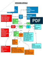 Mapa Disposicion Corporal Andrea Vera Sai