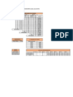 Tablas Salariales 2021