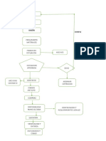 Diagrama de Flujo