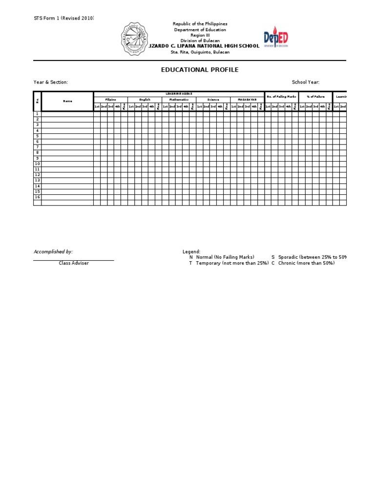 STS Summary Forms 1, 2A, 2B, 3, & 4 | PDF | Primary Education | Wellness