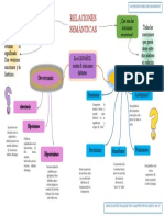 Mapa Semántico Linguistica