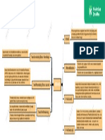 071-2B Sevia Susantri Mindmap STROKE