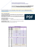 Horarios 2022-2023 - Informática y Tecnología